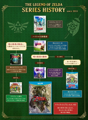 Zelda Games Since 2011 Placed on Official Timeline